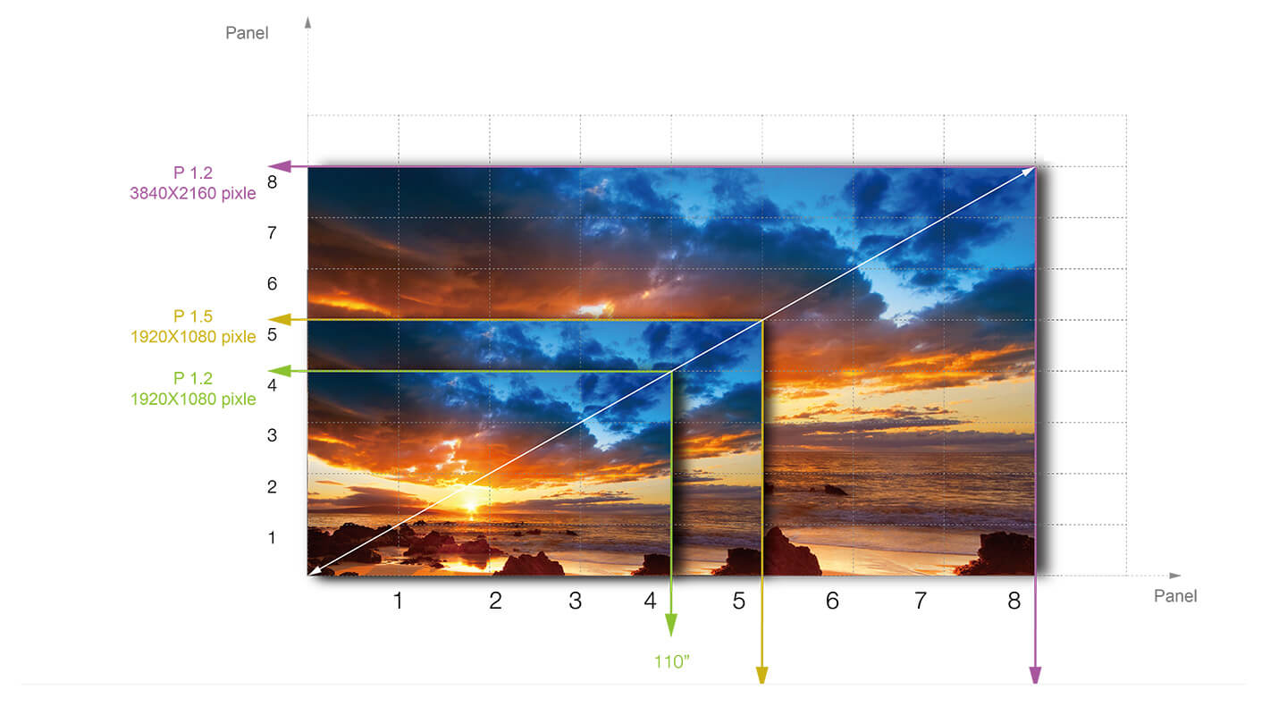 HD LED Panel